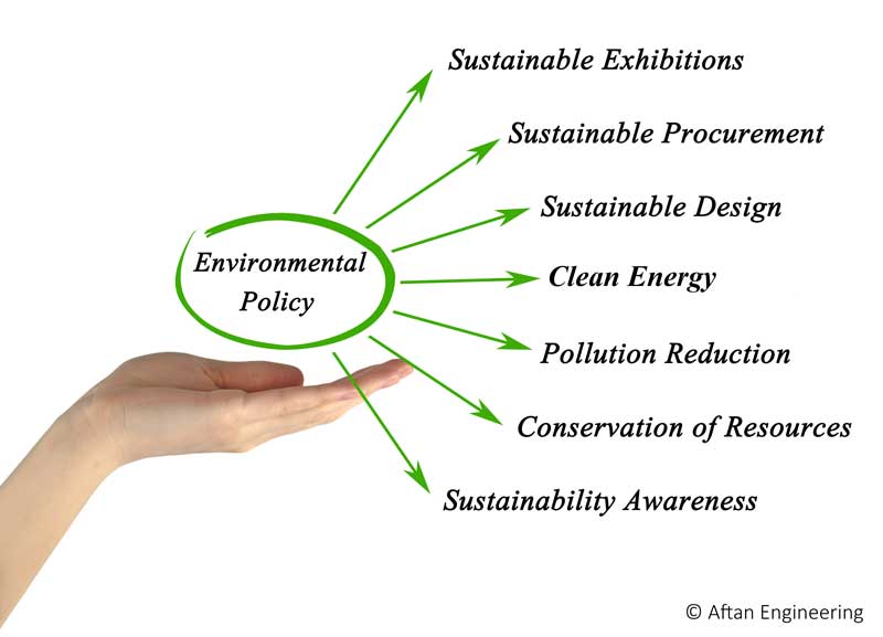 Environmental Sustainability Plan Considerations